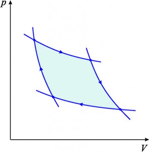 Artificial Life: Thermodynamics and Infodynamics 