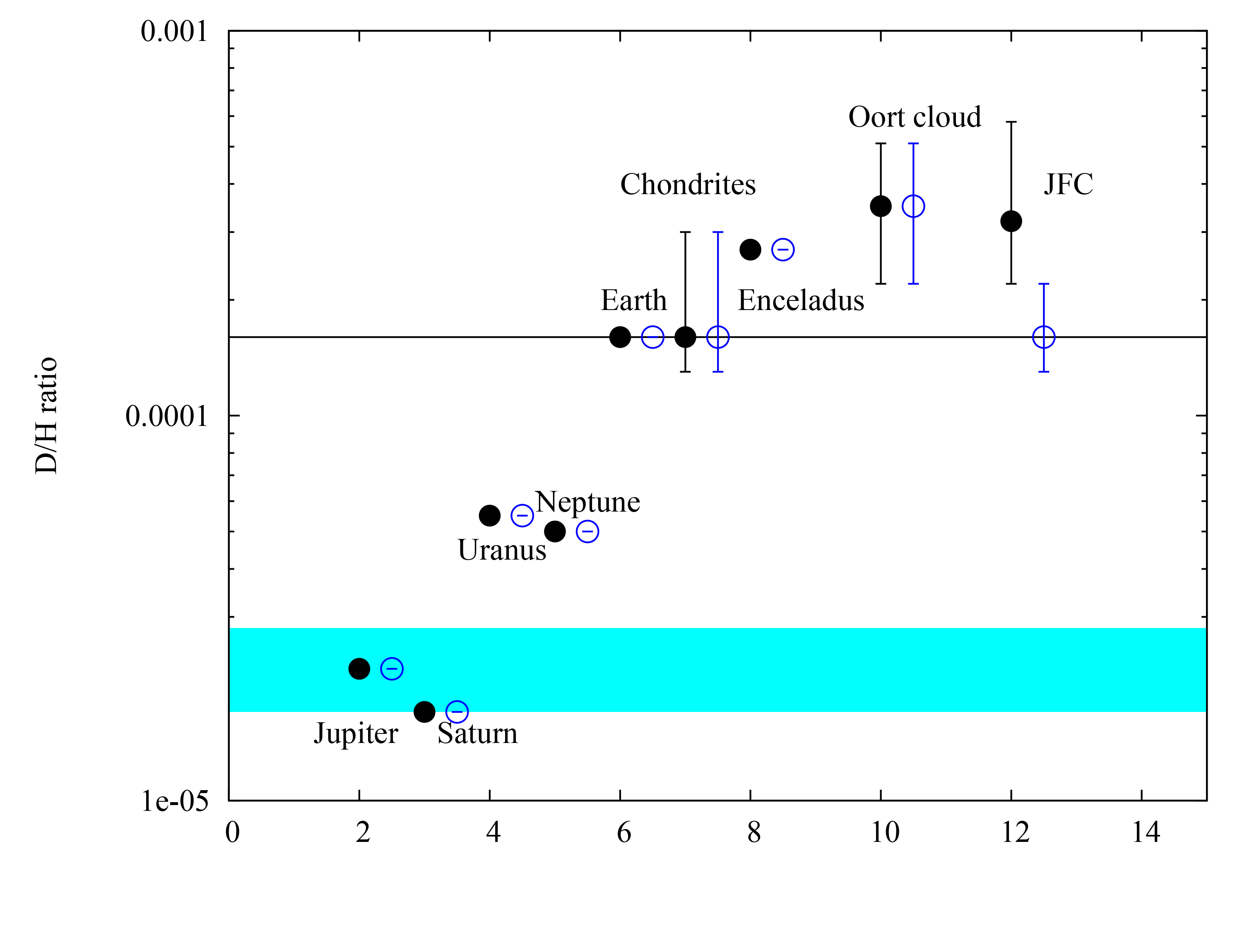 A clear confirmation from the Rosetta spacecraft that all comets share the same origin