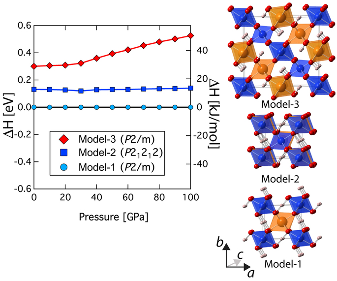 Crystal structure, equation of state, and elasticity of phase H (MgSiO4H2) at Earth's lower mantle pressures