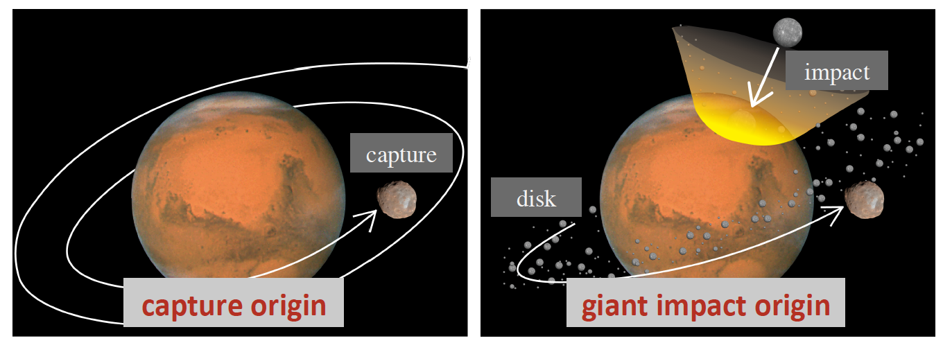 Tokyo Institute of Technology research: Formation of Martian satellites via a giant impact