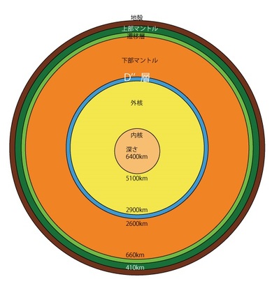 地球の内部s.jpg