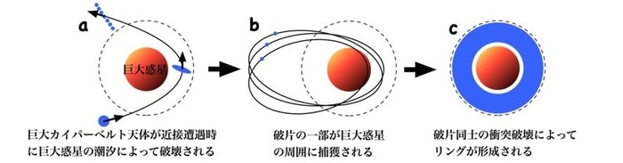 pressrelease_genda2016oct_fig3.jpg