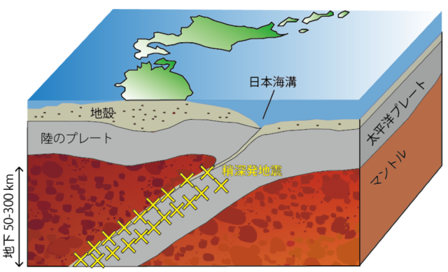 稍深発地震の発生メカニズムを高温高圧下での地震発生モデル実験により解明