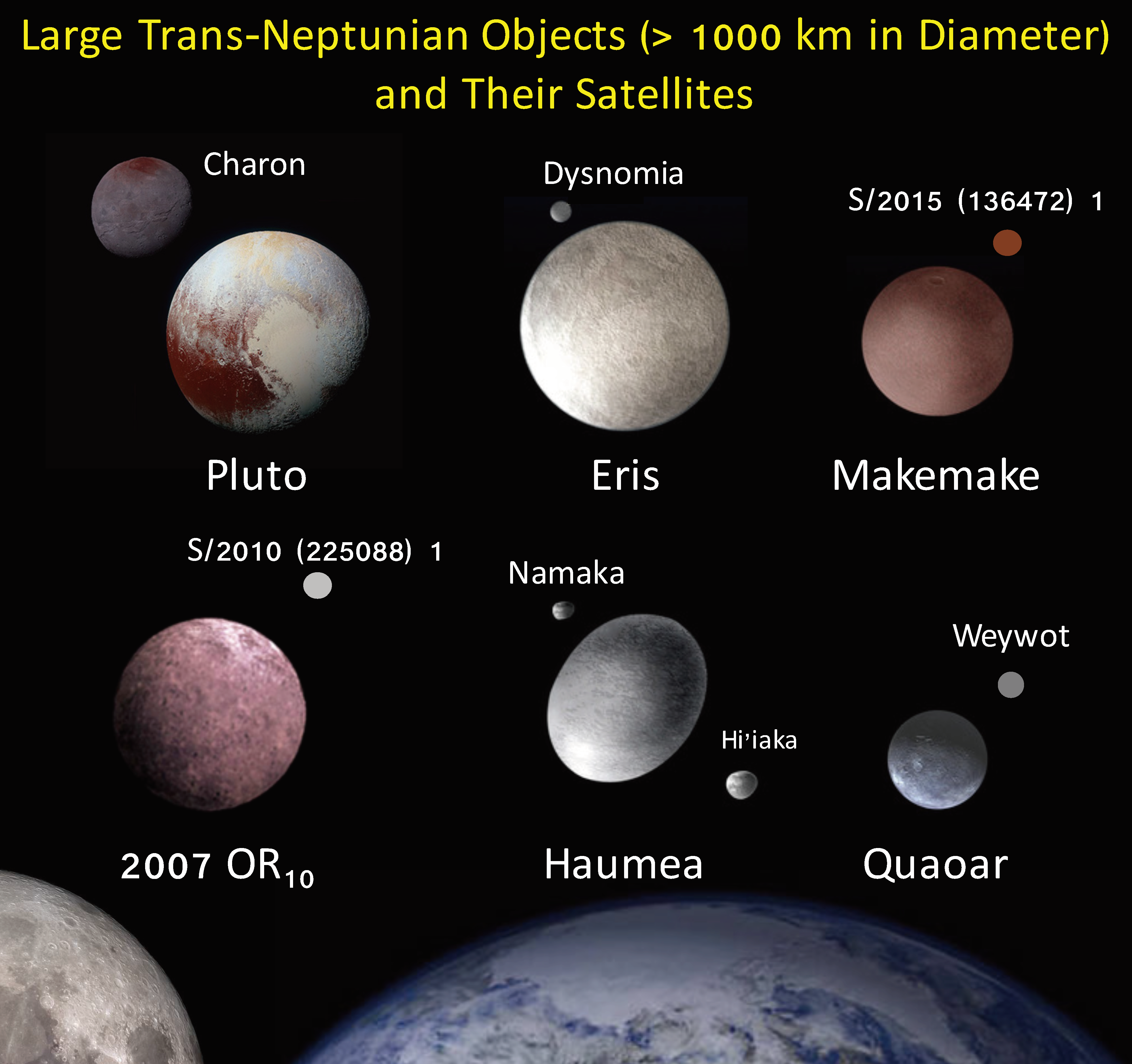 次 の うち 冥王星 の 衛星 は どれ